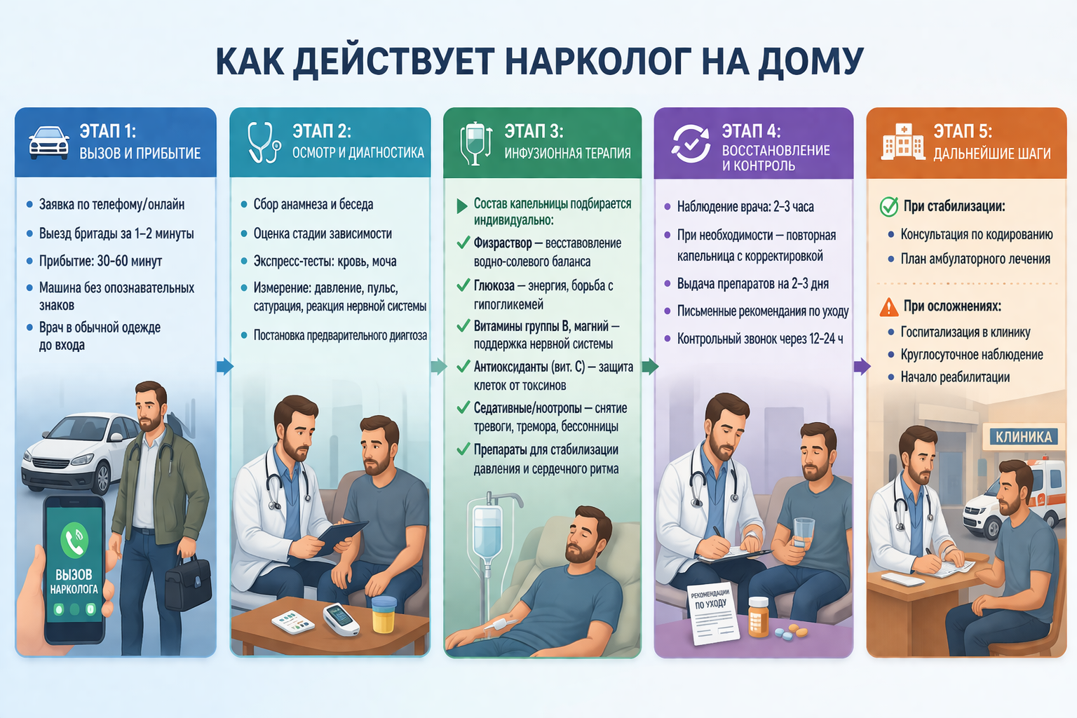 как действует нарколог на дому